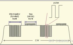 条码与射频技术功能有何不同？