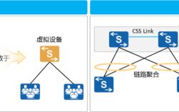 华为堆叠技术PPT的核心优势是什么？