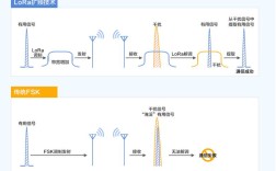 蓝牙用哪种扩频技术？