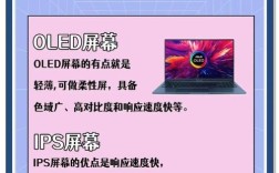 IPS技术与真IPS有何本质区别？