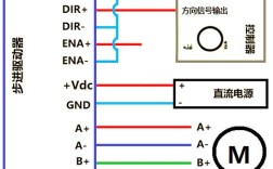 步进电机驱动器维修流程