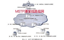 MSTP与OTN技术如何融合组网？