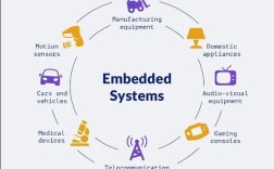 嵌入式Web开发技术有哪些核心应用？