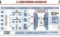 智能电网配电技术应用有何突破？
