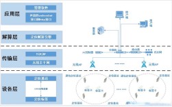 室内定位导航技术如何实现精准定位？
