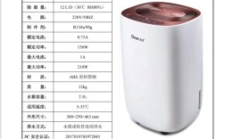 家用除湿机品牌怎么选？