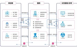 远程医疗项目技术方案