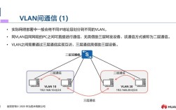 VLAN间通信如何实现？技术方案有哪些？