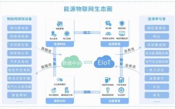 物联网技术如何改变生活与产业？