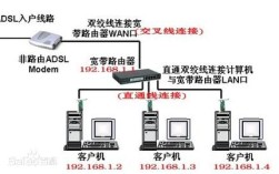 ADSL采用什么核心技术？
