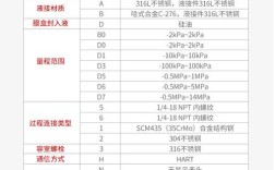 压力变送器 技术要求