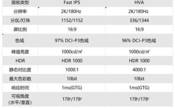 单片LCD与品牌差距究竟有多大？