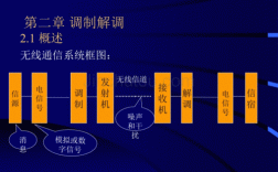 蓝牙全新通讯技术答案，究竟新在何处？