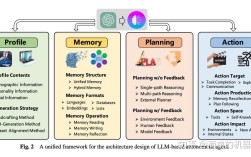 Agent技术究竟是什么？