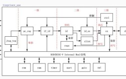 RISC技术核心特色究竟有哪些？