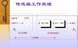 传感技术有哪些典型应用场景？