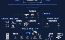 人脸识别技术如何精准识别图像中的脸？