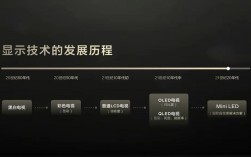 我国LED发展技术如何突破瓶颈？