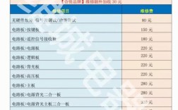 夏普液晶电视维修费用多少？