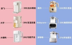 全球酒窖恒温器品牌排行