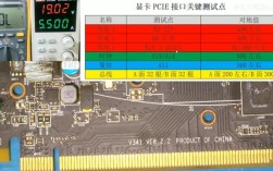PCI-E显卡维修，故障难判断吗？