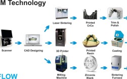 CAD/CAM技术如何革新制造流程？