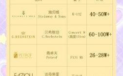 Zimmer是几线品牌？档次如何？