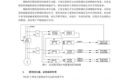 自动准同期装置技术条件核心要求是什么？