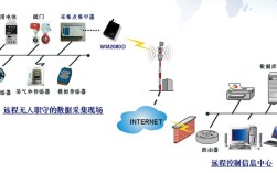 CDMA系统技术具体包含哪些核心内容？