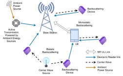 Sigfox无线技术有何独特优势？