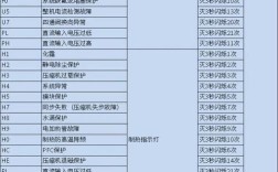 格力空调H6代码是什么故障？