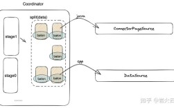 高效时序相似搜索技术