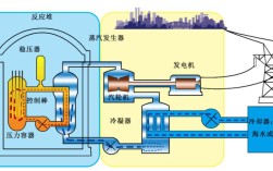 冷热电联产技术怎么下载？