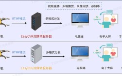 保护技术如何保障数据安全？