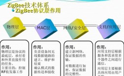 Zigbee技术中文是什么？