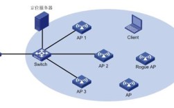 国内WiFi定位技术精度如何？