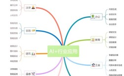 AI核心技术有哪些？