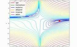 最新功放动态偏置技术有何优势？