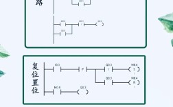 维修电工高级plc试题编程