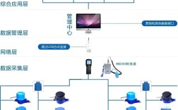 GPRS电动隔离技术如何实现高效隔离？