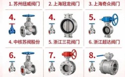 中国优质阀门十佳品牌有哪些？