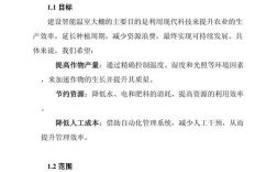 智能温室大棚技术方案有哪些核心要点？