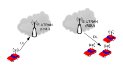 3DMIMO技术如何实现多维度信号传输？