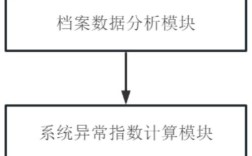 数字跟踪技术PDF，核心原理与应用场景是什么？
