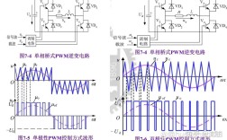 SPWM调制技术，如何实现高效控制？