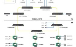 拓扑技术如何实现自动布线优化？