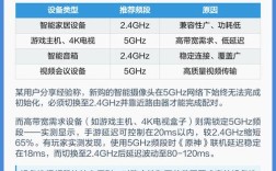 WiFi技术主要特性有哪些？