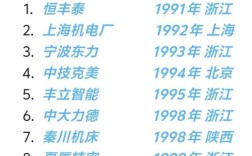 减速机进口品牌，哪些是真正TOP级？