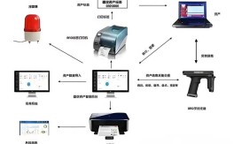 中国医疗RFID技术如何改变诊疗管理？