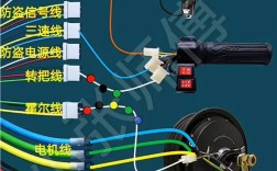 电动车控制器如何维修？原理与故障排查指南